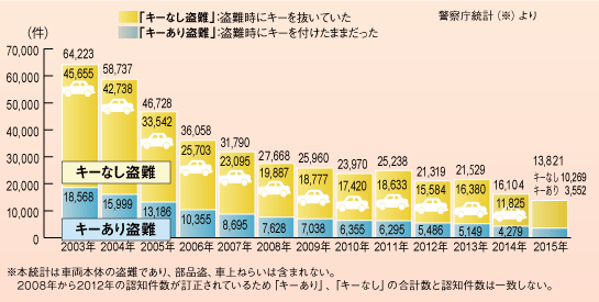 condition_graph01